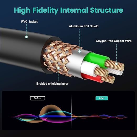 EMK XLR Cable 8ft/2.4M (1 PCS) – Balanced Male to Female Microphone Cord, 3-Pin Professional Audio Cable – Oxygen-Free Copper (OFC) for Studio, Mixer, Amplifier