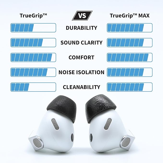 Comply TrueGrip | Premium Memory Foam Replacement Earbud Tips for Samsung Galaxy Buds4 Pro & Buds3 Pro | Long-Lasting Comfort, Secure Fit, Noise Isolation | Black (Small) (3 Pairs)
