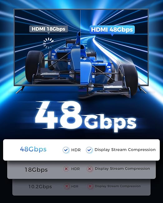 Cratree HDMI Cable 15FT 2Pack - Certified 8K Ultra High Speed HDMI Cable（Male to Male）,48Gbps Braided HDMI Cord,8K 60hz,4K 120hz,eARC,HDCP 2.2&2.3 - Compatible for TV,PS5