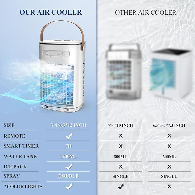 Portable Air Conditioners, 3-1 Mini Evaporative Air Cooler w/Remote, 1.2L Water Tank & 2 Ice Boxes, 7H Timer, USB Charging, 3 Speeds & 7 Color Lights, Personal Desktop Fan For Home Office Outdoors