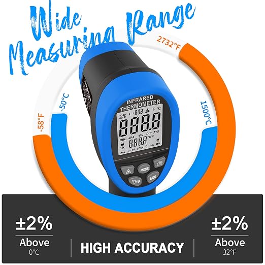 AIOMEST Digital Infrared Thermometer - Non Contact High Temperature Gun AI-1500 Infra Pyrometer Temp Gauge -58~2732℉ Handheld IR Laser Reader for Cooking Kiln HVAC (NOT for Human Temp)