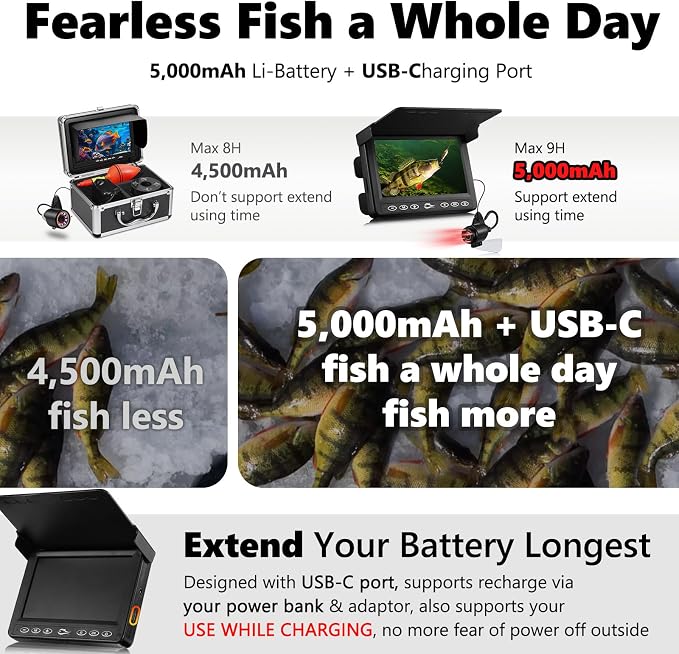 [FishPRO® 2026 Upgrade] The PRO in Underwater Fishing Camera -4.3'' Ice Fishing Camera Underwater(NO Need Learn), 1000TVL, Ice Fish Gift for Men, Ice Fish Finder for Boat Fish w/IR/USB-C/5,000mAh/66ft
