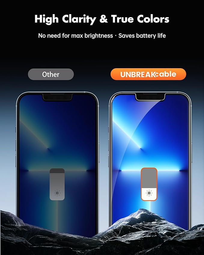 UNBREAKcable Privacy Screen Protector for iPhone 14/ iPhone 13/13 Pro, Tempered Glass [True 28°Anti Spy] [9H Hardness] [Case Friendly] Private Protector for iPhone 6.1" - 2 Pack