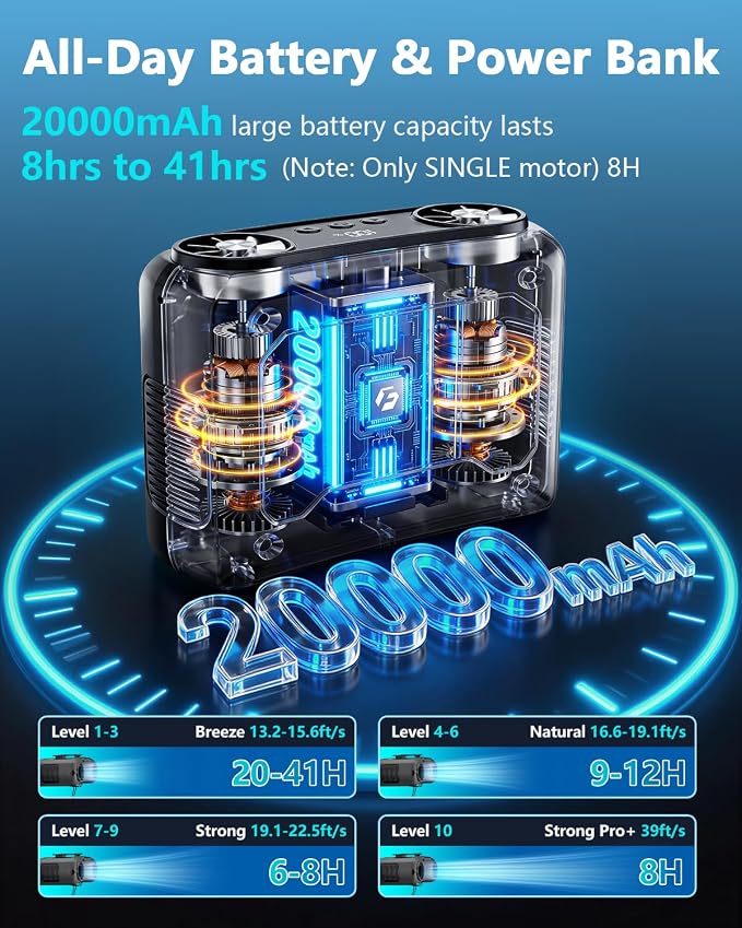 20000mAh Portable Fan,True High Speed Dual Motors with 200% Powerful Airflow, Up to 41Hours and Rechargeable Personal Neck Waist HandsFree Wearable Fans for Travel,Camping,Outdoor,Jobsite,Sports,Golf
