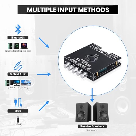 ZK-HT21 Bluetooth Amplifier Board 160W×2+220W Subwoofer 2.1 Channel Audio Amplifier Bluetooth Module with Treble and Bass Control,AUX/Bluetooth/USB Inputs for Passive Speakers