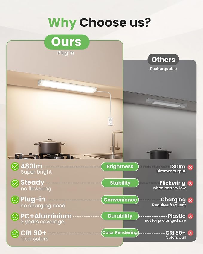 ALUSSO 12 Inch LED Under Cabinet Lighting Plug in 120V, 5CCT Color Selectable 2700K-5000K Dimmable 6W 480LM High Brightness, CRI 90+ Strip Linkable Under Counter Lights for Kitchen Sink, 1 Pack