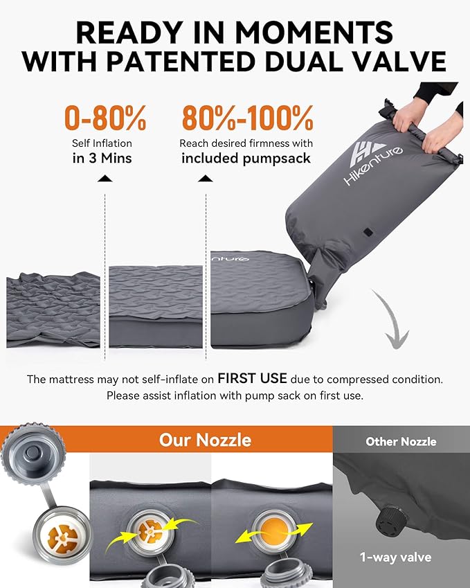 Hikenture 4" Thick Self Inflating Sleeping Pad, Foam & Air Camping Mattress, 9.5 R-Value Insulated Sleeping Mat, Portable All Season Camping Pad for Tent, Car, Cot, Truck