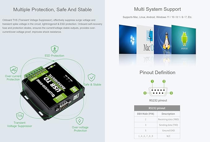 Waveshare USB to RS232 / RS485 / TTL Industrial Isolated Converter with Original FT232RL Embedded Protection Circuits and Aluminium Alloy Enclosure for Industrial Control Equipments
