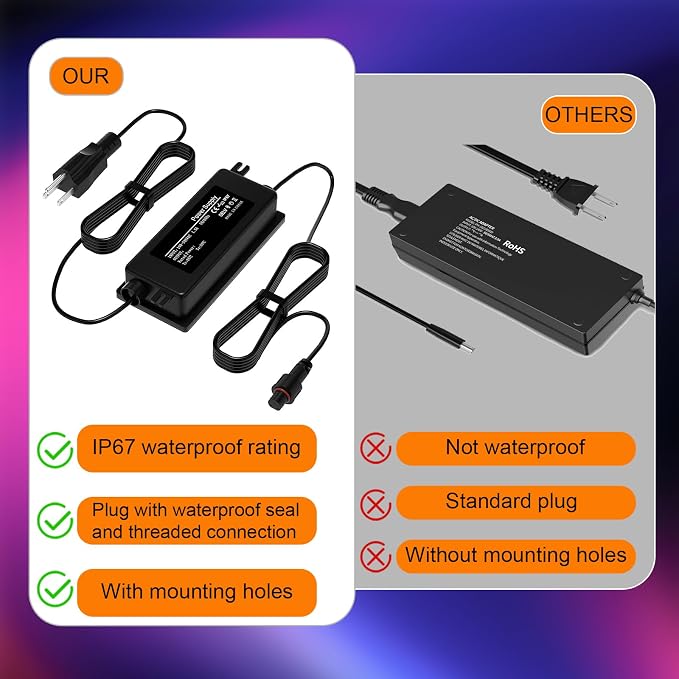 36V Power Supply for Govee Permanent Outdoor Lights Only Compatible with Govee H705A H705B H705C Power Adapter Cord (Flat 3-pin connectors are not Compatible with grooved 3-pin connectors)