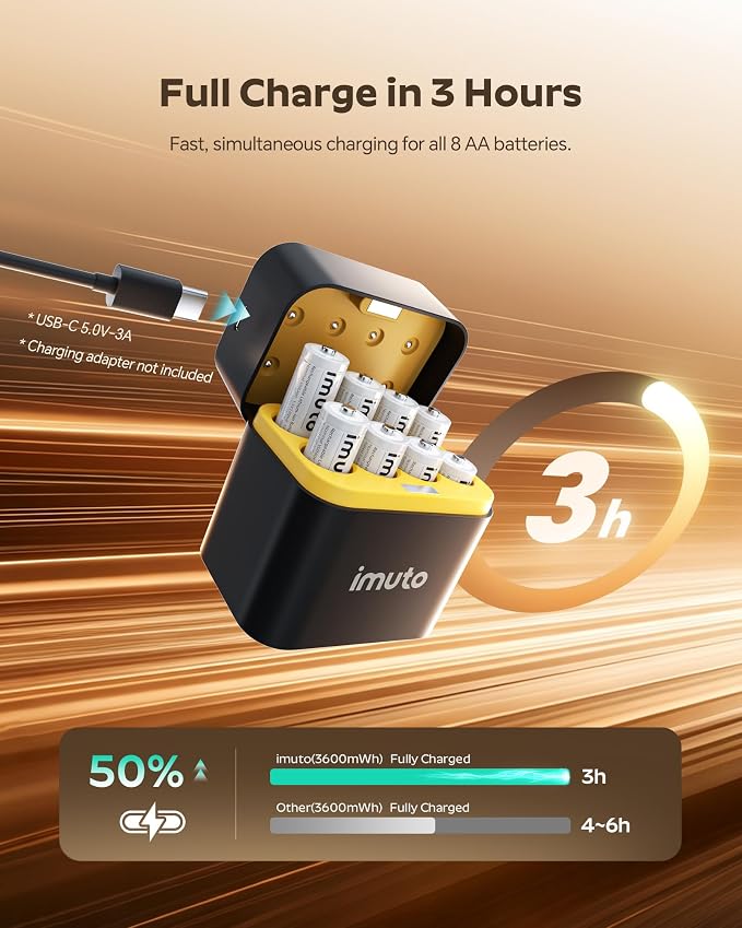 imuto Rechargeable AA Batteries with Charger, 8 Pack 3600mWh aa Lithium Batteries, 8 Slot Storage Case, 1.5V 2A Output, 2500+ Cycles Life, 3H Fast Charging for Smart Lock, Xbox, Blink Camera