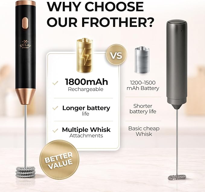 Zulay Kitchen Rechargeable Milk Frother Handheld - Frother Wand, Drink Mixer, Electric Whisk Frother, for Cappuccinos, Matcha & Protein Powder - Ultra Metal 4 Whisk, 1800mAh Black Copper