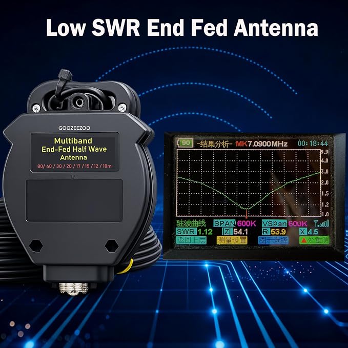 JYR8010-400W End Fed Half Wave Antenna for Ham Radio, 400W Shortwave Radio Antenna 8 Band 10m 12m 15m 17m 20m 30m 40m 80m Long Wire Antenna, 1:64 Balun No Tuning Great for POTA/SOTA