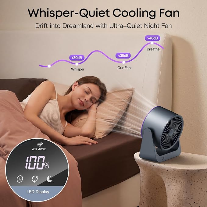 Tryetas 2026 Rechargeable USB Desk Fan, 30db Quiet Table Fan with Turbo Airflow, 100 Speeds, Digital Display, 120° Rotating, 5000mAh Desktop Fan for Bedroom Home Office Dorm Travel