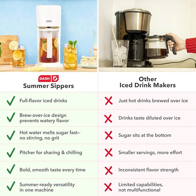 DASH Summer Sippers™ Iced Tea Maker and Iced Coffee Maker - Dissolves Sugar, Brews Over Ice - Reusable Coffee Filter for Grounds, Loose-Leaf Tea & Bags - Two 32oz Pitchers & Infuser Cylinders