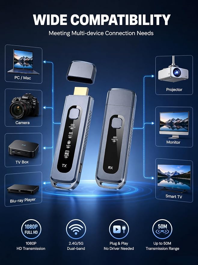 Wireless HDMI Transmitter and Receiver 165FT/50M, No WiFi Required, Plug & Play, Dual-Band 5G/2.4G, 4K Decoding 1080P@60Hz Low Latency, HDMI Extender for TV, Projector, Home Theater, Gaming