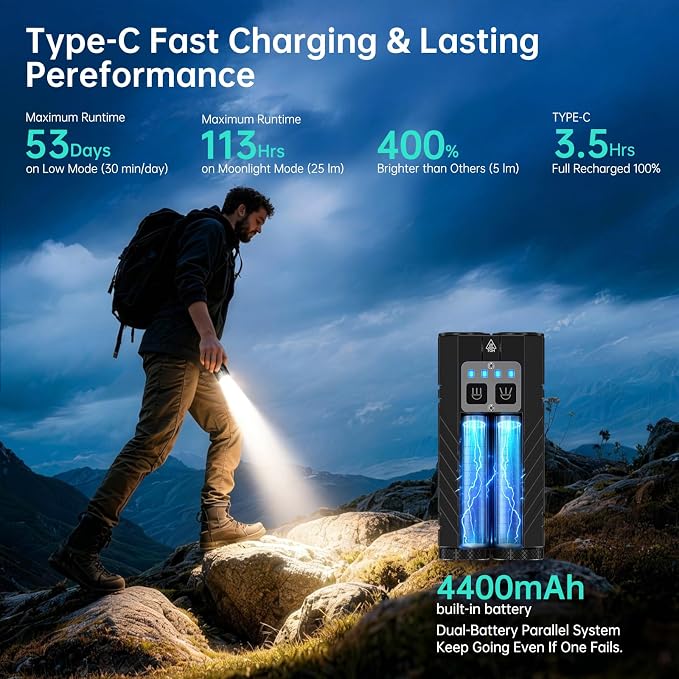 Banral Powerful Small Flashlight Rechargeable, 3100 High Lumens Flat Tactical Flashlights, Compact Spot/Flood Pocket Flash Light for Car, Emergency, Home, Camping, 1Pack