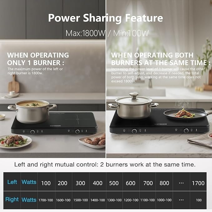 Double Induction Cooktop: Apartment-Friendly Dual Burner with Precision Temp Control (140°F-460°F) – No Breaker Trips, Perfectly Seared Steak & Never-Burnt Eggs