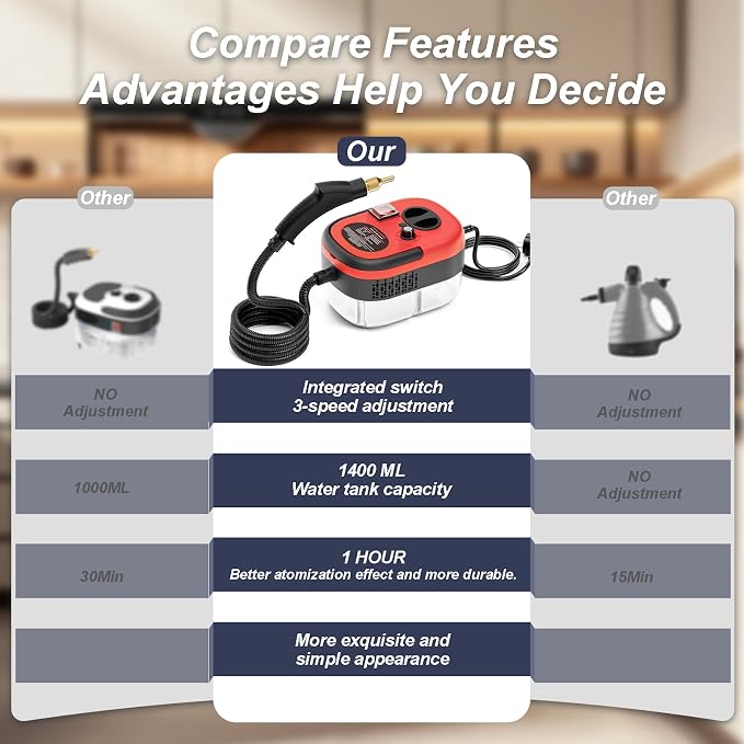 Portable High-Pressure Handheld Steam Cleaner, 14-Piece Accessories, 6 Steam Levels, 15s Heat-Up,chemical-free Cleaning Tile, Grout, Dirt, Grease & Car Detailing (black＆Red)