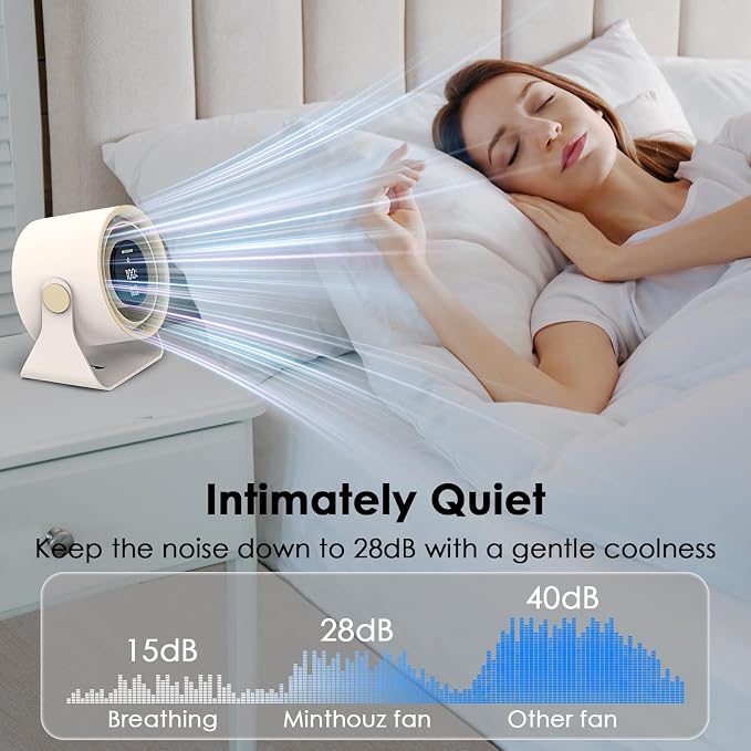 Minthouz Desk Fan - Touch Control LED Display, Premium USB Fans 3600mAh Rechargeable Battery, 6 Speeds, 90° Tilting - Portable for Home, Office, Travel, Camping, Kitchen (Beige)