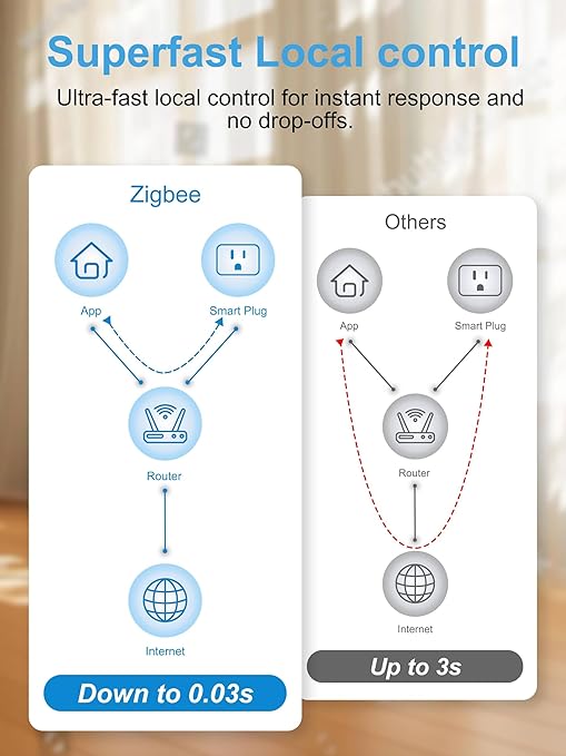 EIGHTREE Zigbee Smart Plug 𝟭𝟱𝑨, Energy Monitoring, 𝗭𝗶𝗴𝗯𝗲𝗲 𝗛𝘂𝗯 Required, Zigbee Repeater, ETL Certified, Smart Plugs That Compatible with Alexa & Home Assistant & SmartThings, 2 Packs