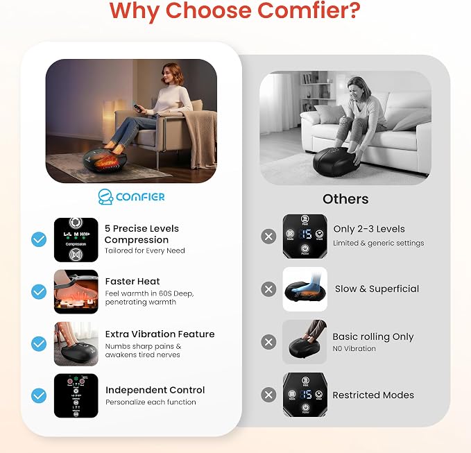 COMFIER 【2026 Fathers Day Gift for Men，Shiatsu Foot Massager with Heat, Kneading Rolling,Vibration, Compression,Remote Control,Foot Massage for Neuropathy,Plantar Fasciitis,Size 13“