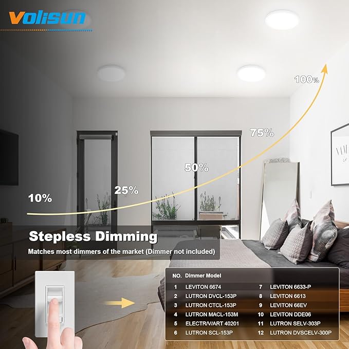 VOLISUN 8Pack 5CCT LED Flush Mount Ceiling Light, 7 inch Dimmable Ultra-Thin LED Ceiling Light Fixture, 3000K-6500K Selectable, 15W LED Ceiling Lights for Bedroom, Kitchen, Closet and Hallway (White)