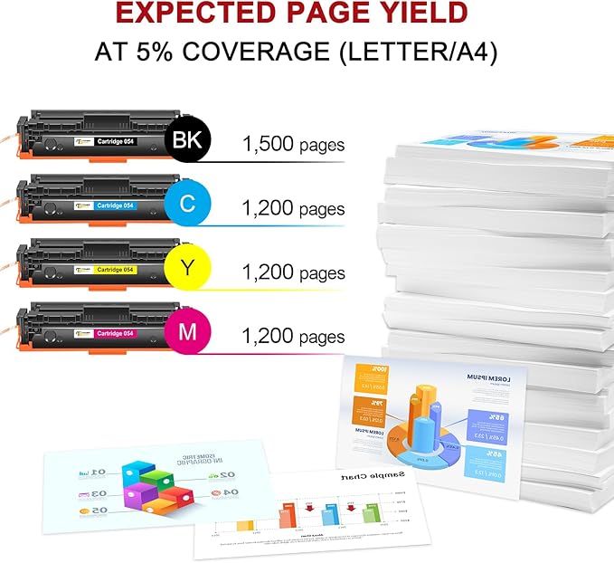 054 Toner Cartridge Set 054H MF644Cdw MF642Cdw Compatible for Canon 054 054H CRG-054 Color ImageCLASS MF644Cdw MF642Cdw LBP622Cdw MF641Cw MF640C LBP620C Printer Ink (Black Cyan Magenta Yellow, 4-Pack)
