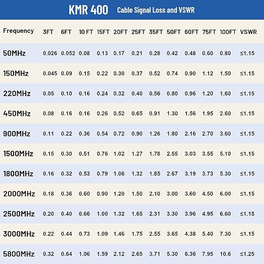 MOOKEERF 100ft KMR400 PL259 Male to Male Coaxial Cable - Low Loss UHF Cable for HAM, VHF Radio, SWR Meter, Antenna Analyzer