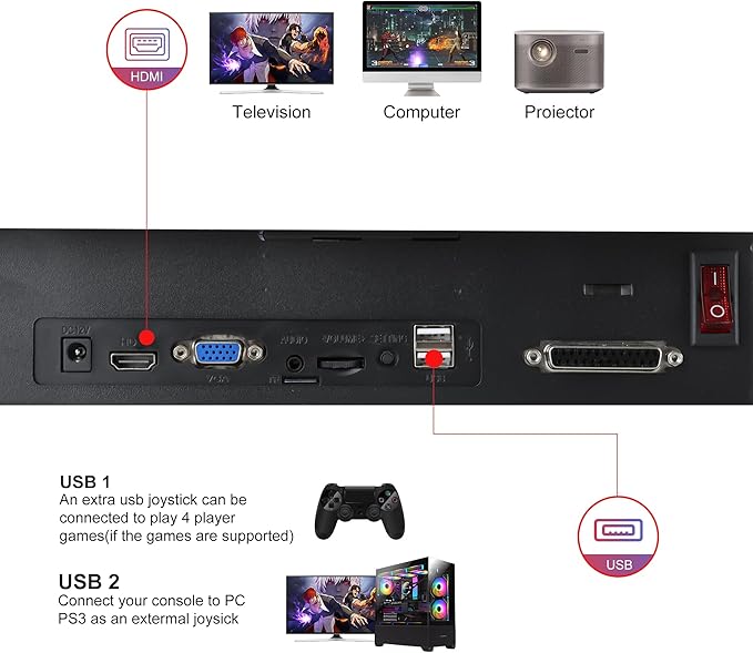 Pandora Box Arcade Console with 32000 Games in 1,Two Separate Consoles, 1280x720 Full HD Retro Gaming Machine for TV, Monitor, and Projector, Search/Save/Hide/Pause Functions