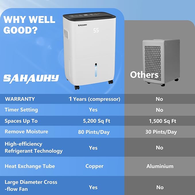 SAHAUHY 80 Pints Dehumidifier for Basement,5,200 Sq. Ft Dehumidifier | With Timer Automatic Defrosting Drain Hose Water Tank for Home Bedroom Garage Basement Stockroom and Large Room