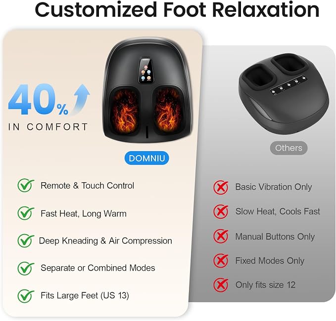 Shiatsu Foot Massager Machine with Heat, Upgraded Deep Kneading Feet Massager for Deliver Pain Relief, Plantar Fasciitis, Neuropathy, Gifts for Women/Mom & Dad, Father’s & Mother’s Day, Fits up to 13”