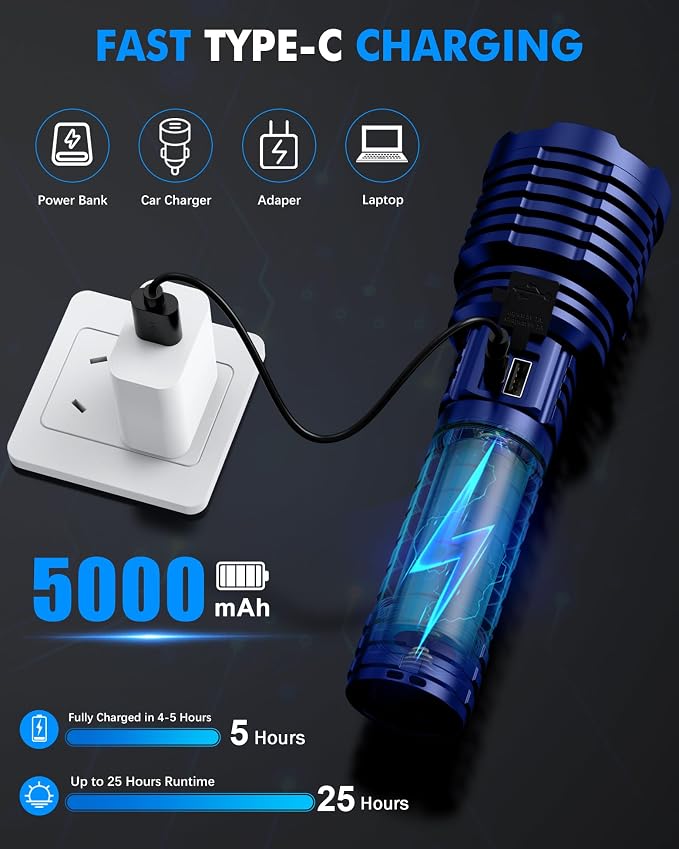 Super Bright Rechargeable LED Flashlights, 2500,000 True High Lumens, Powerful Tactical Flashlight Up to 25H Long Battery Life |Zoomable|5Light Modes|IP67 Water Resistant for Camping (Blue)