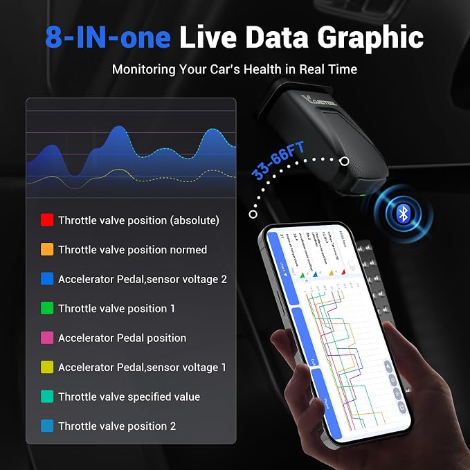 Bidirectional OBD2 Scanner Diagnostic Tool VDIAGTOOL D200, Bluetooth Scan Tool-Lifetime Free Updates, 26 Resets (Unlockable 49+), Full System Car Code Reader for iOS & Android, FCA AutoAuth & CAN-FD