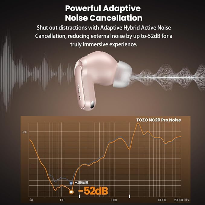 TOZO NC20 Pro Active Noise Cancelling Wireless Earbuds with Smart Touch Screen, LDAC Hi-Res Audio, Stereo Bass, 6 Mics AI Call Ear Buds, 80H Playtime, IPX8 Waterproof, 32 EQ via App, Wireless Charging