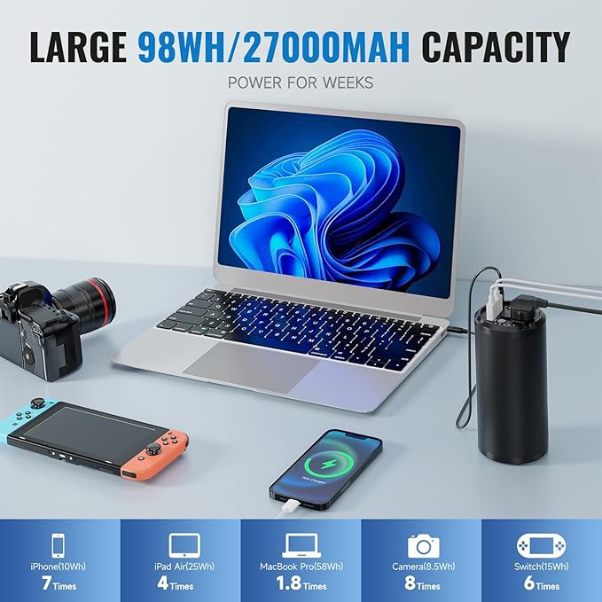 Portable Laptop Charger with AC Outlet, 98Wh/100W Power Bank 27000mAh External Travel Battery Pack with LED Flashlight for MacBook, IPad, Dell, HP, Samsung, iPhone, Switch and More