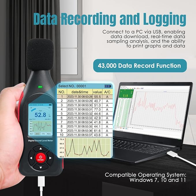 Decibel Meter Digital Sound Level Reader,Data Logger Sound Decibel Meter with 43,000 Data Record Function, 3-Color Alarm, A/C Frequency&DC Output, 30-130dB Portable Noise Meter for Home, Factory