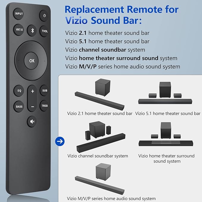 for VIZIO-Soundbar-Remote, Replacement for VIZIO 5.1/2.1 Home Theater Sound Bar，for M/V/P Series Home Audio Sound System