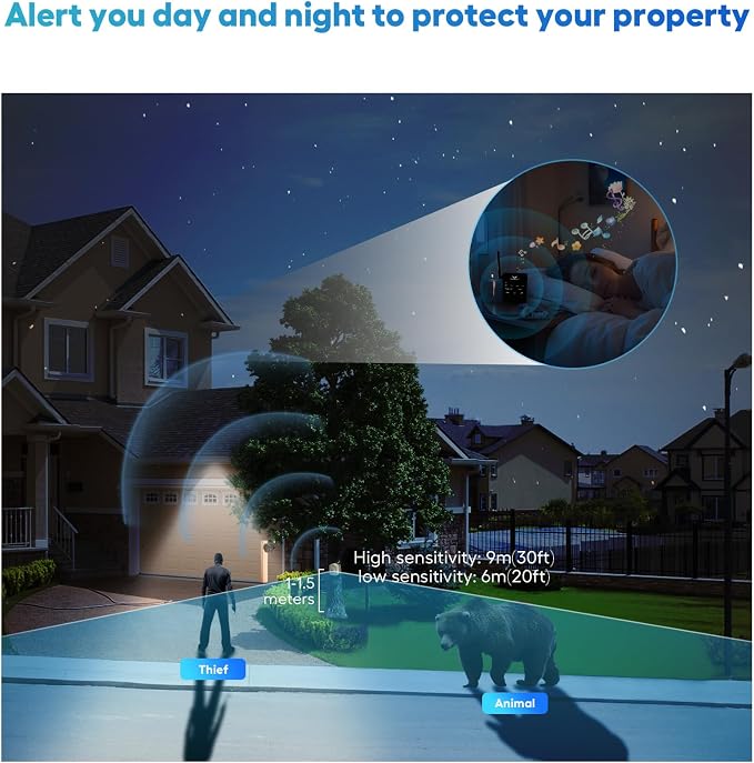 1/2 Mile Hosmart Driveway Alarm Wireless Sensor System & Driveway Sensor Alert System Weatherproof Security Outdoor Motion Sensor & Detector