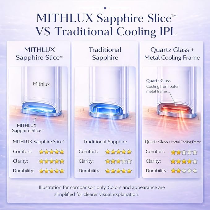 Laser Hair Removal Device for Women, IPL Hair Removal with Sapphire Cooling, At-Home Hair Remover for Face Body Bikini Underarms Legs | Gentle Cooling Comfort for Hair Removal