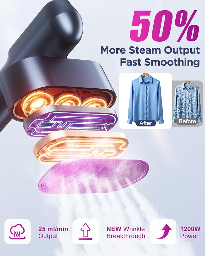Travel Steamer for Clothes,100-240V Travel Steamer & Iron 2 in 1 with Fast Heat-Up,1200W Portable Handheld Garment Steamer,Travel Size,Large Heat Panel,Fabric Quick Wrinkle Remover for Global & Europe