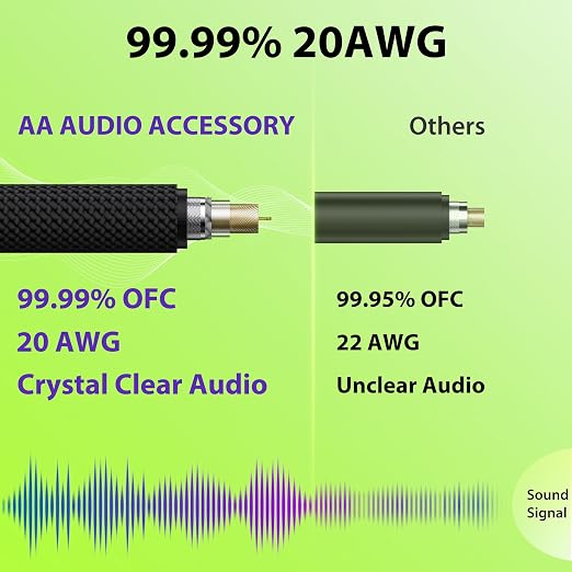 AA AUDIO ACCESSORY Right Angle Instrument Cable 20ft, Nylon Braided Anti-Kinking Kevlar-Reinforced, 20 AWG 99.99% OFC 1/4 Guitar Cable, AL & OFC Shielded Guitar Cord for Fender Electric Guitar