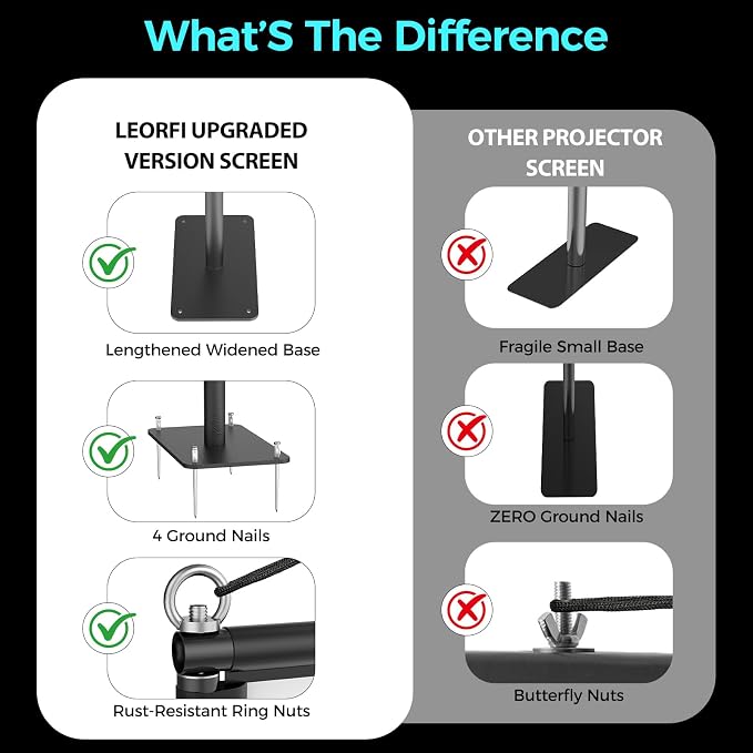 Outdoor Projector Screen with Black Backing - 120 inch Portable Projection Screen with Stand, 16:9 Wrinkle-Free Opaque Movie Screen with Carry Bag for Indoor Home Theater Backyard Cinema