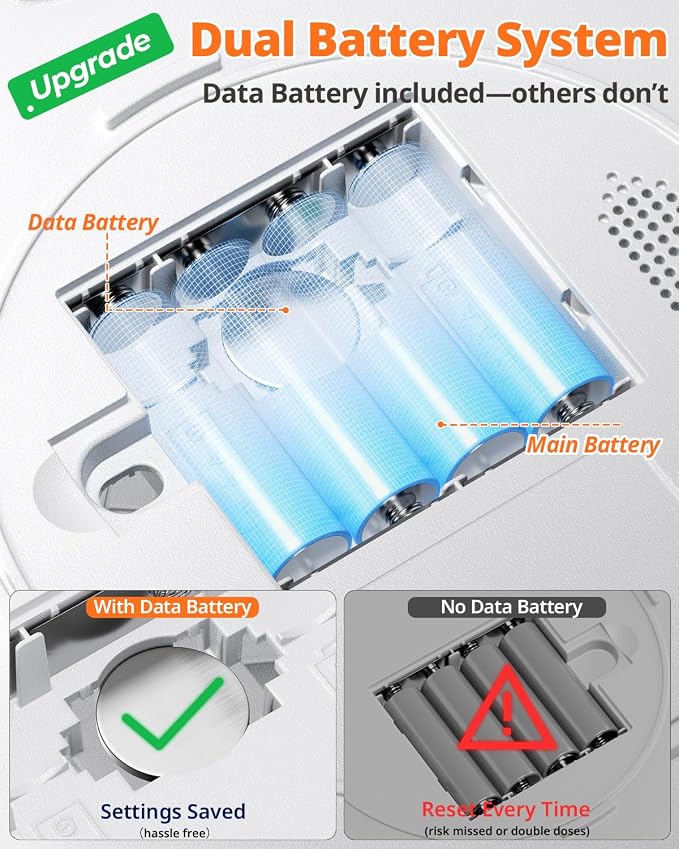 Betife 2nd Gen Automatic Pill Dispenser for Elderly with Alarm – 28 Slots, Key Locked, Alarm & Light Reminder, Mix-Proof, XL Display, 6 Dosage Rings，Easy Setup for Daily Medication （Organizer）