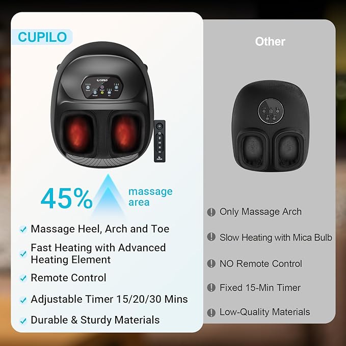 CuPiLo Foot Massager with Heat, FSA Eligible HSA Upgraded Full Foot Shiatsu Massage for Neuropathy, Remote Control Multi-Level Settings, Feet Massager for Plantar Fasciitis, Birthday Gifts for Women