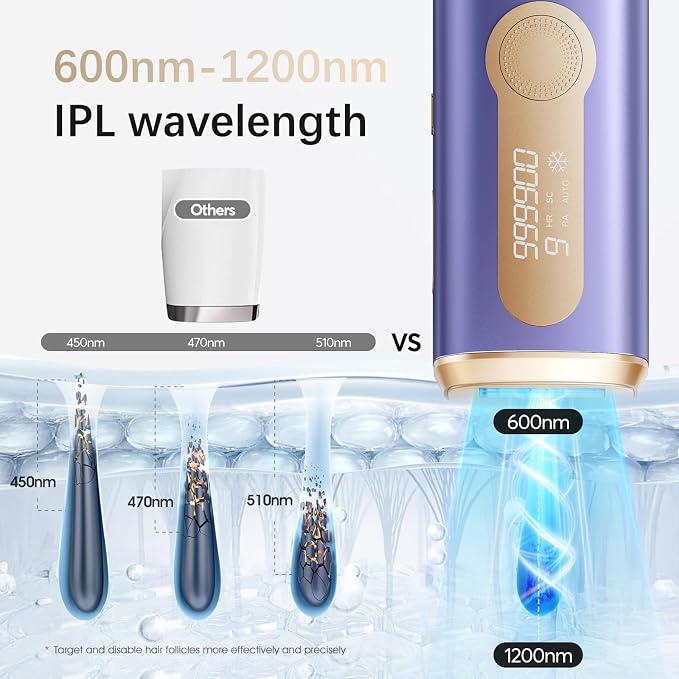 IPL Laser Hair Removal Device for Women & Men - Safe At-Home 45°F Ice-Cooling Contact for Painless & Long-Lasting Results, 86% Less Hair In 3 Weeks for Full Body & Face, Mint Purple