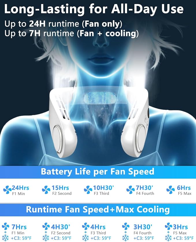 AJGJF Neck Fans that Blow Cold Air,5500mAh Neck Fan with Cooling Plate, 5 Speeds & 3 Cooling Levels, LED Display Battery & Speed, USB-C Rapid Charging, Hands-Free for Travel, Hiking, Gym White