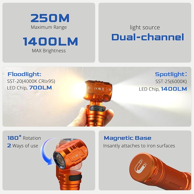 Rechargeable Flashlight High Lumens, 1400 Lumens Pocket Flashlight with 180 Degree Head, Dual Light Sources Magnetic Flashlight for Camping, Working, Outdoor, Hiking, Emergency