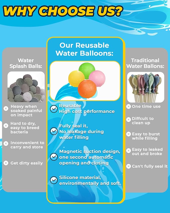 Reusable Water Balloons：16 Pack Refillable Water Bomb Splash Balls Self Sealing Quick Fill - Latex-Free Silicone Water Toys for Kids Adults - Water Games Outside Beach Pool Party