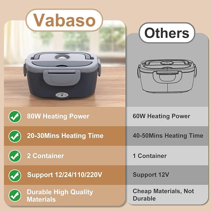 Vabaso Electric Lunch Box for Adults, 80W Heated Lunch Box with Dual 1.5L Stainless Steel Containers, Portable Food Warmer for Men Work Car Truck, 12V/24V/110V/220V - Eternal Gray