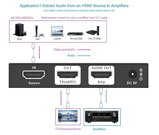 8K@60 HDMI2.1/eARC Audio Extractor/Adapter, Out Audio to Amplifiers, Support 4K120Hz, HDR10+, Dolby Vision, Dolby Atmos, DTS:X, Audio Pass Through